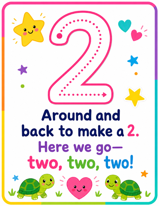 Number Formation Rhyme Posters 1–10 | Trace, Sing & Move; Write the Numbers