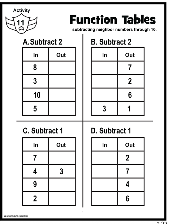 Math Fact Fluency Playground Subtraction Facts Activities & Games