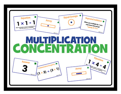 Multiplication Concentration